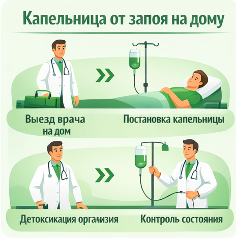 капельница от запоя в Йошкар-Оле в клинике Санати